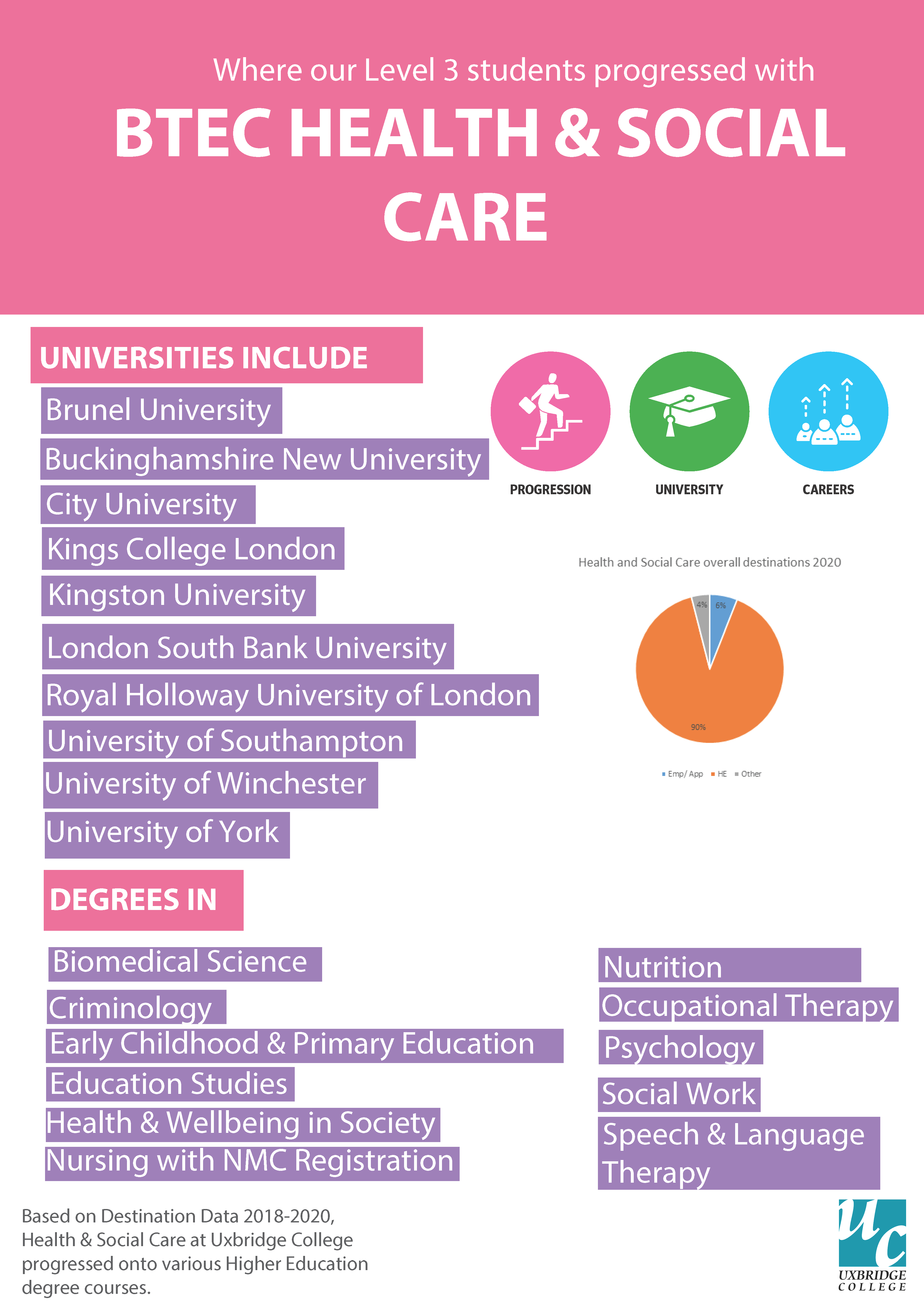 coursework health social care