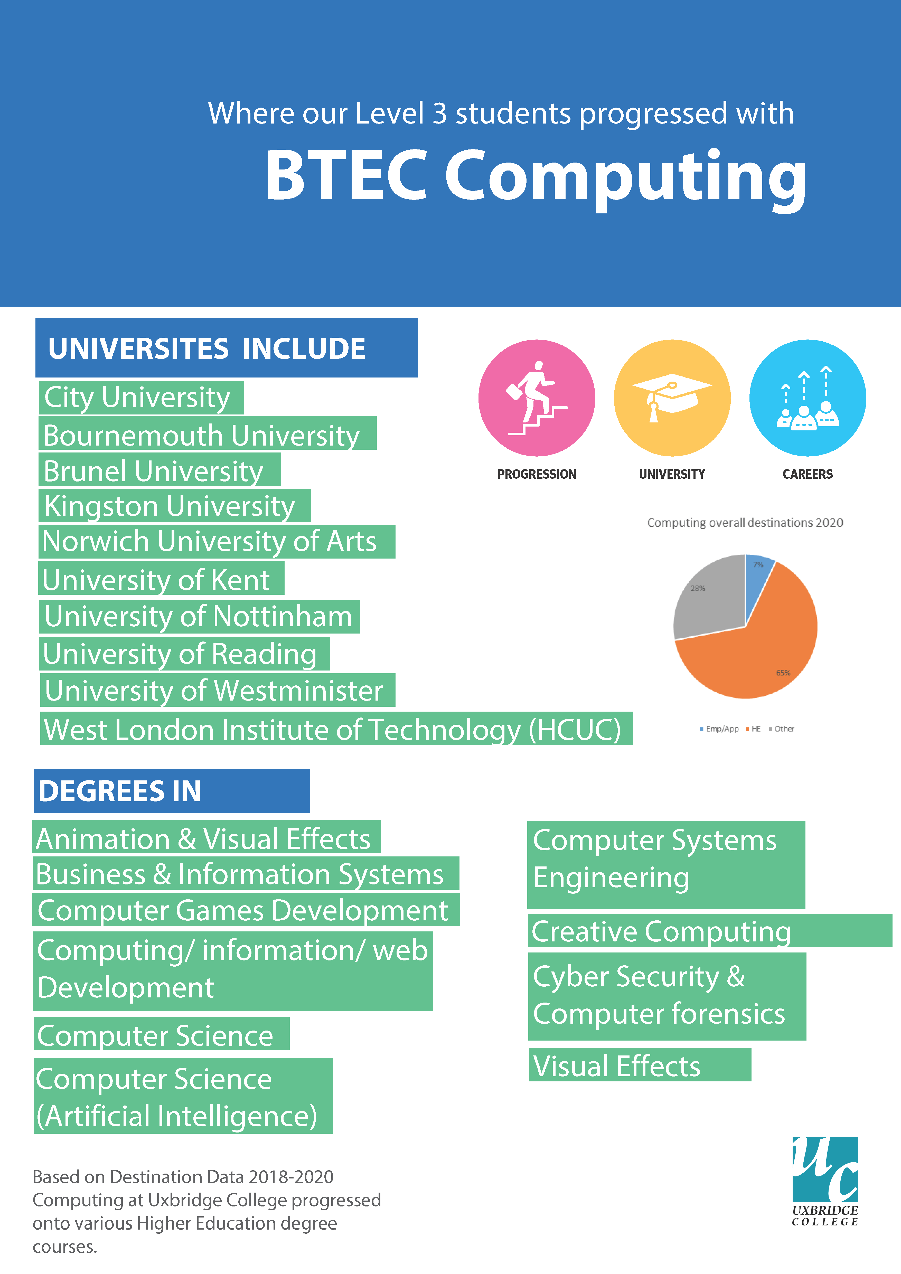 BTEC computing