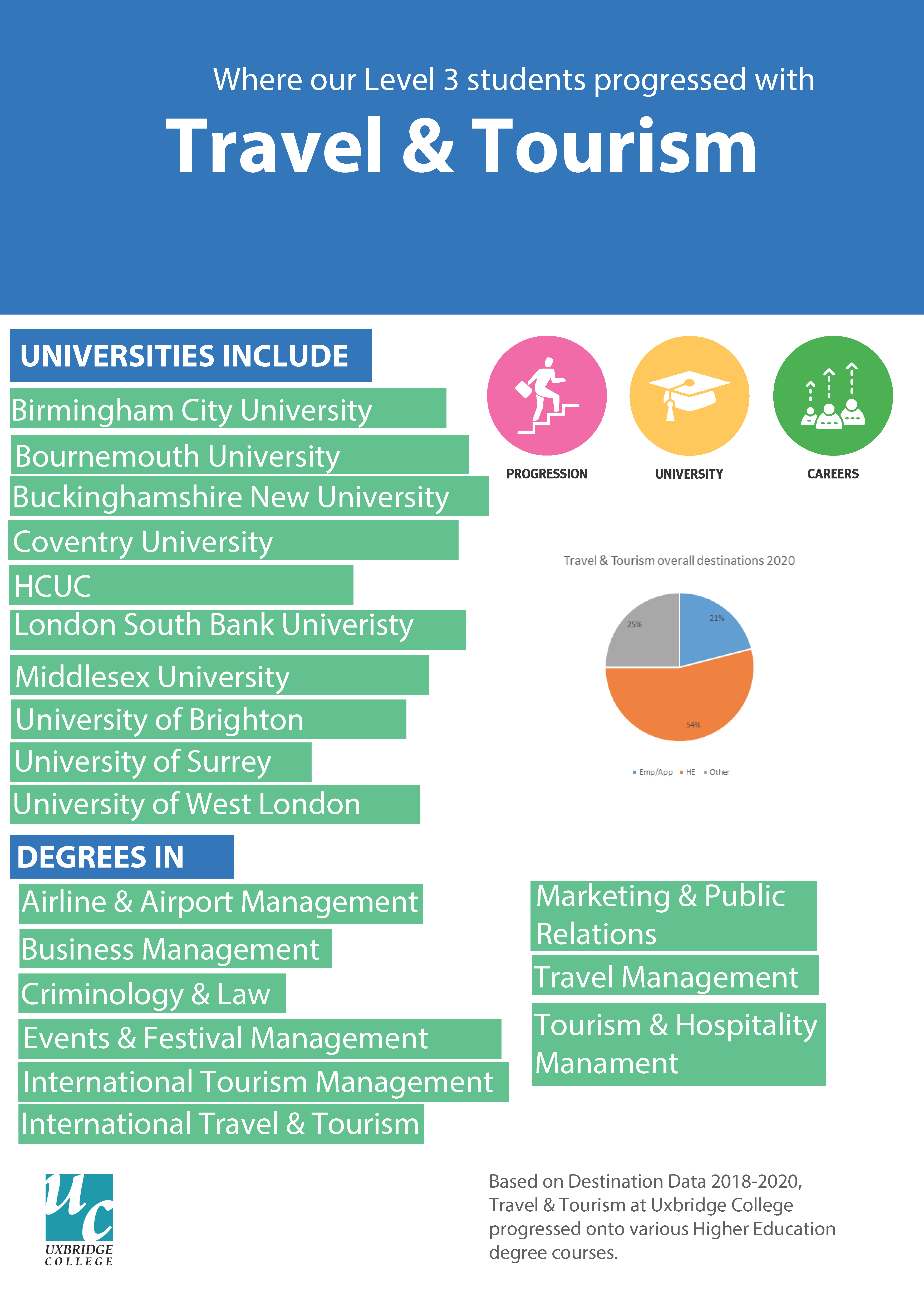 travel and tourism courses kent