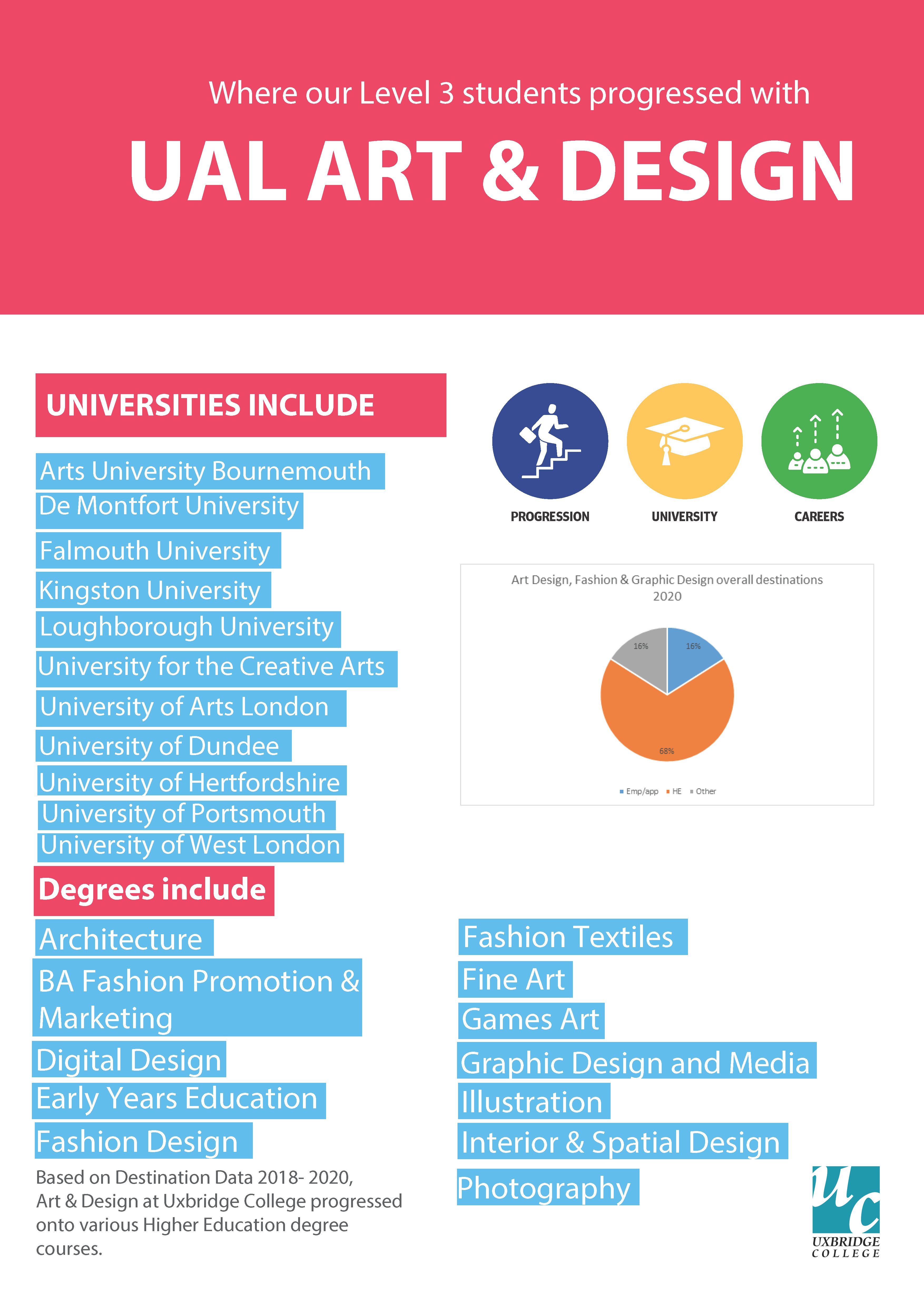 UAL Art Design