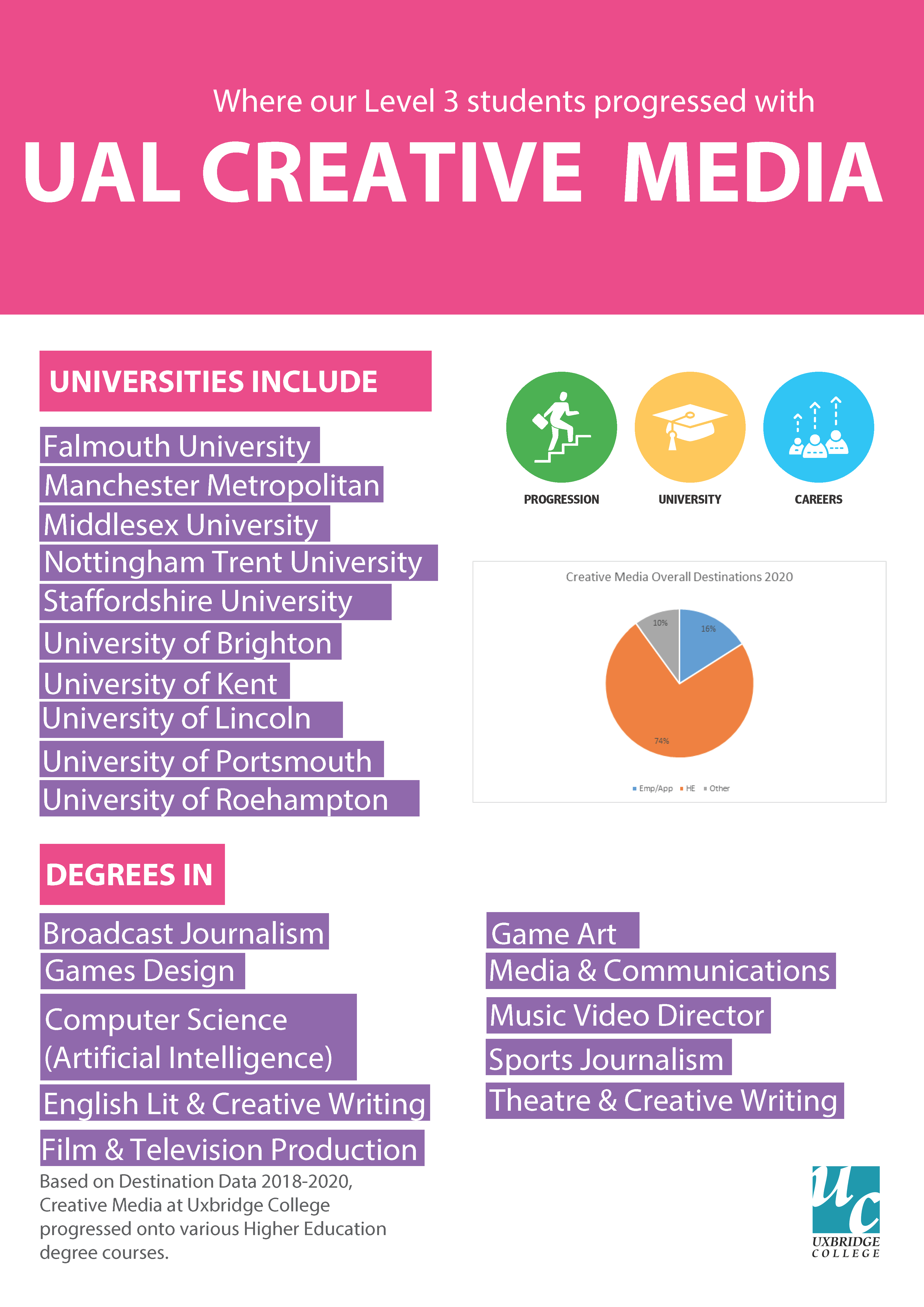 UAL Creative Media