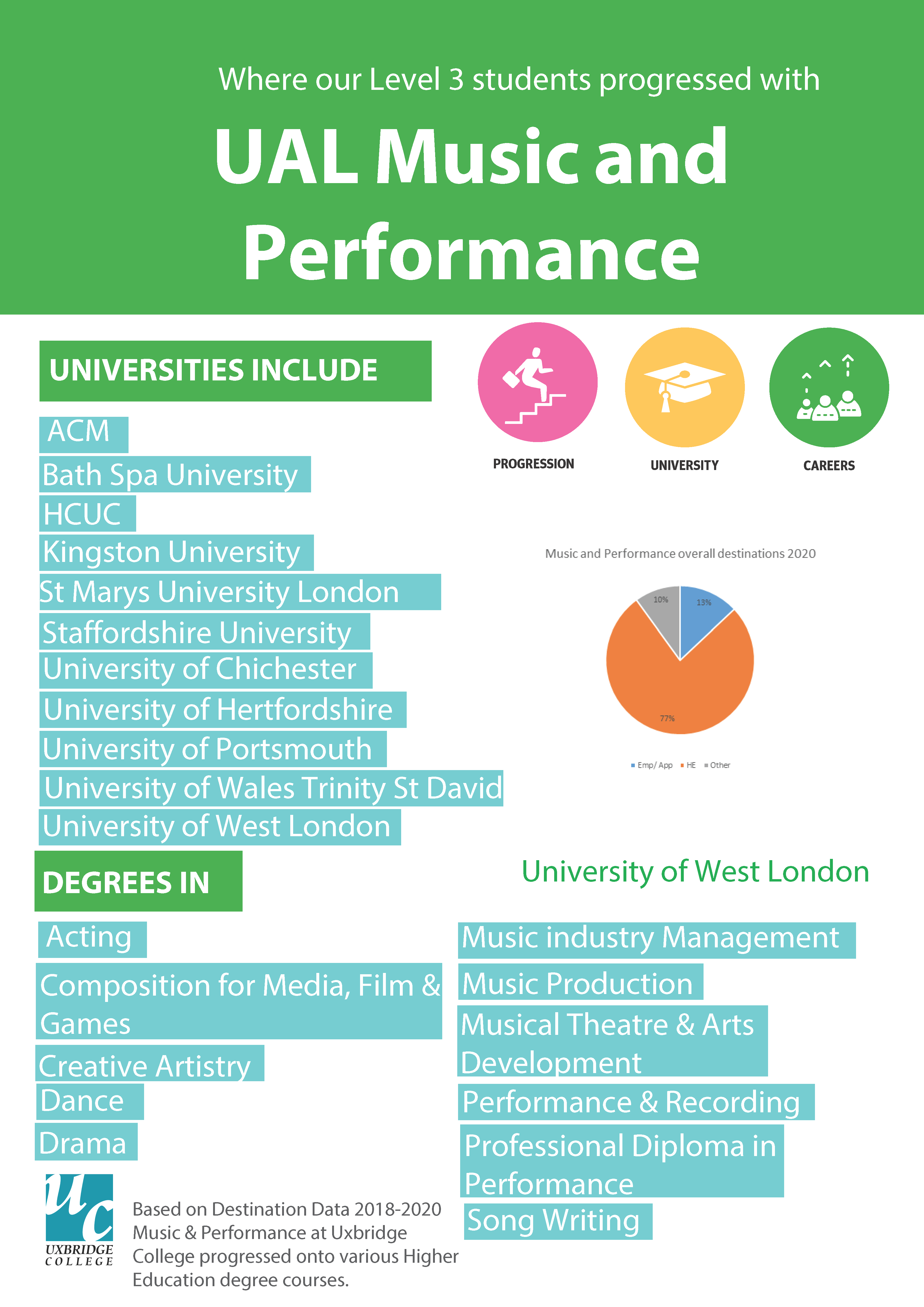 UAL Music and Performance