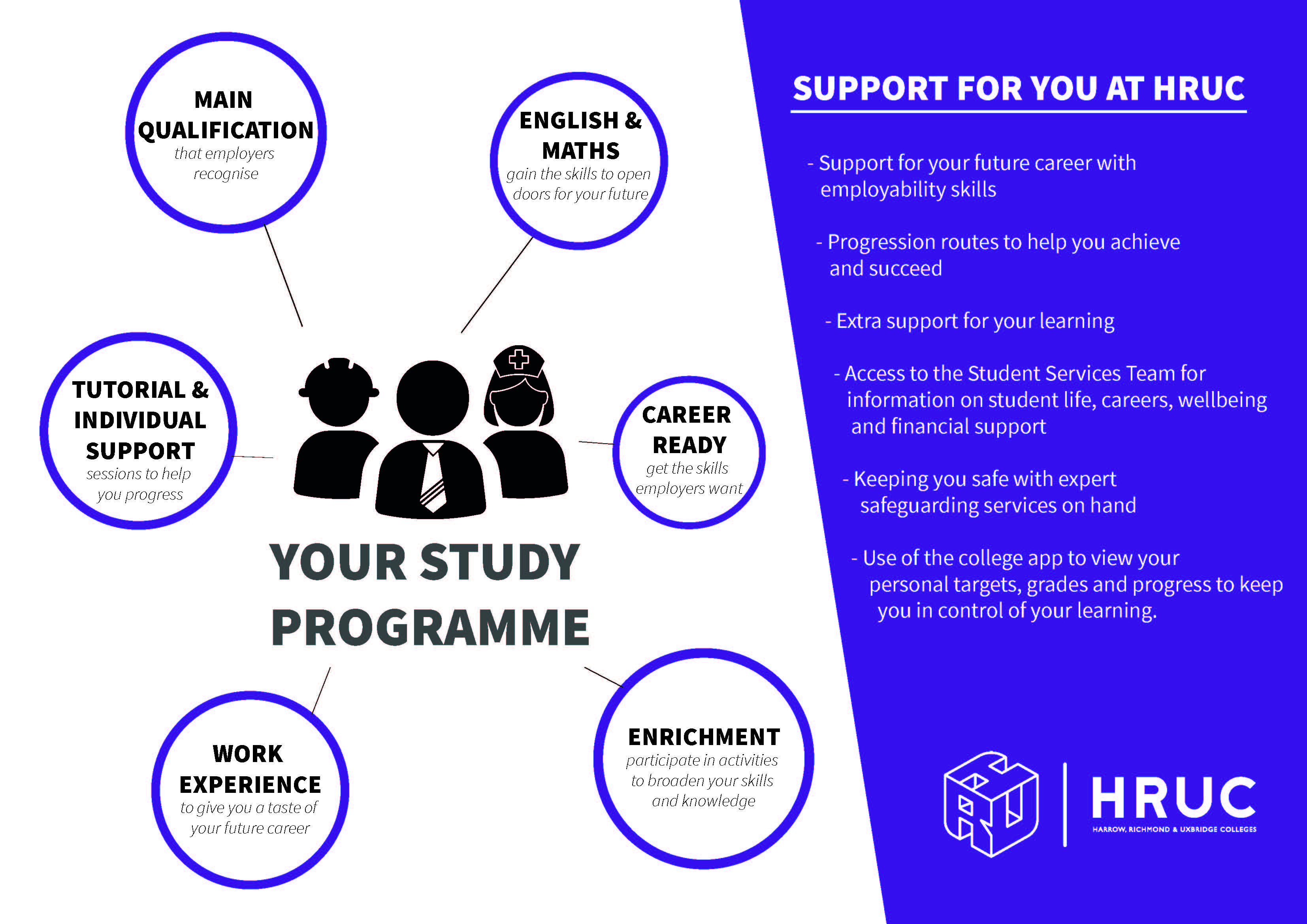 HRUC Study Programme Poster Landscape